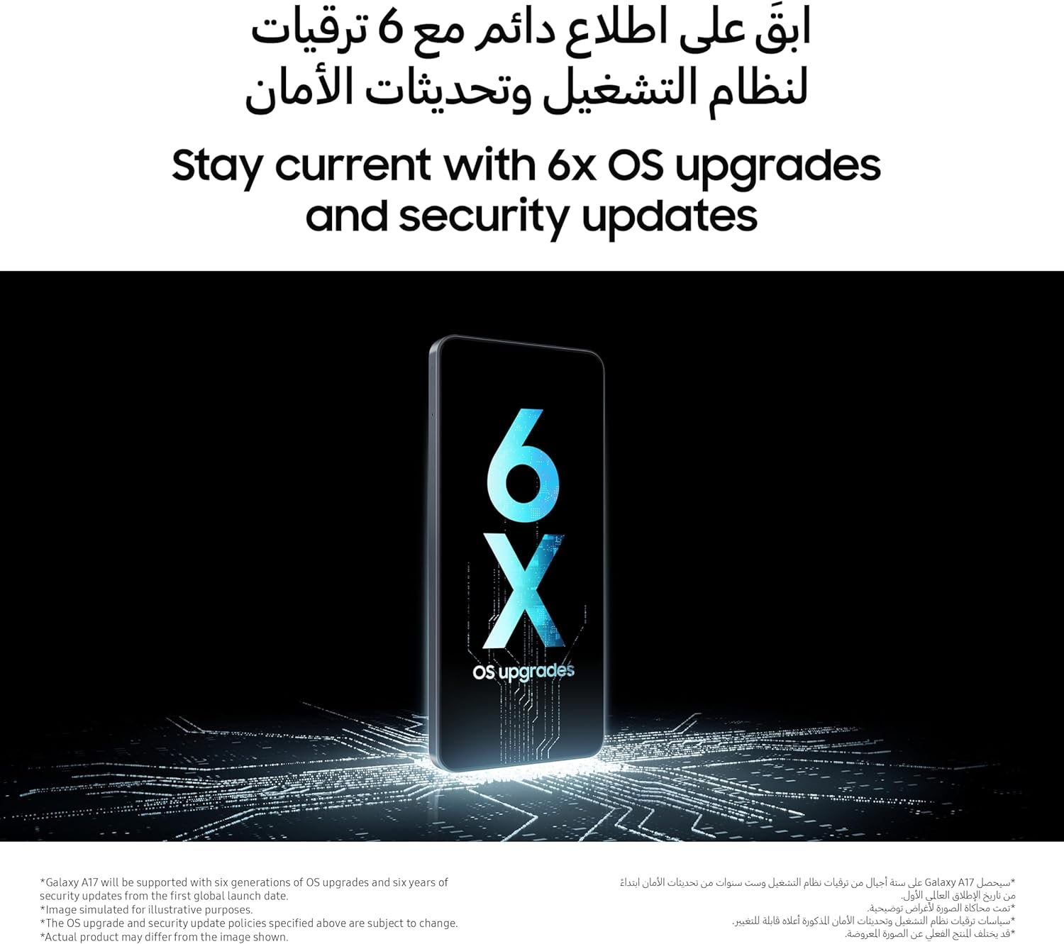 Galaxy A17 LTE smartphone with '6x OS upgrades' on-screen graphic