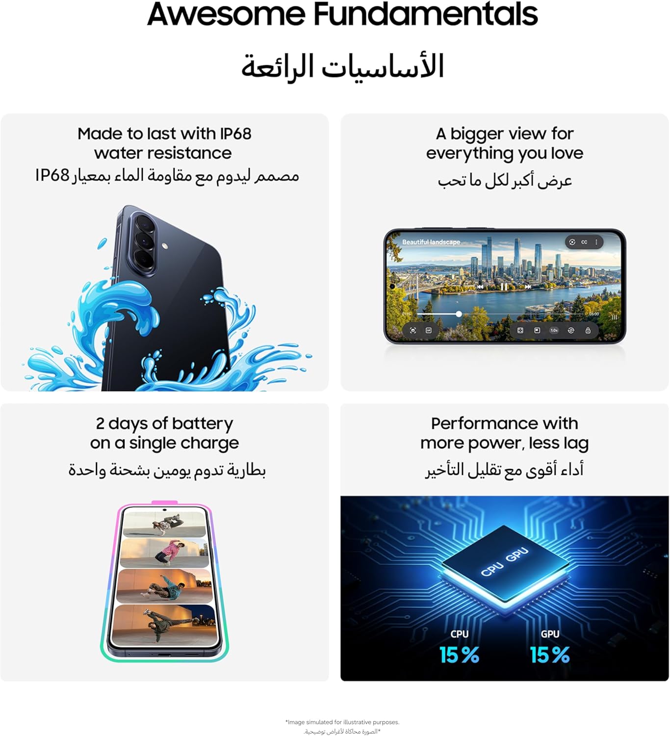 Android smartphone feature graphic showing IP68, battery life, and performance tiles