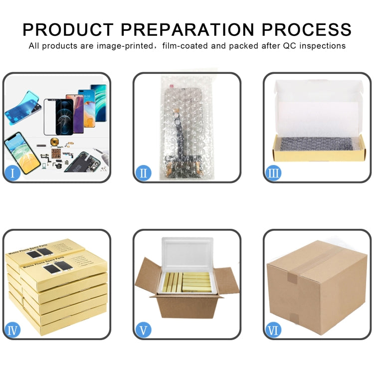 iPhone XR Incell screen replacement packaging prep process with boxes and wrap